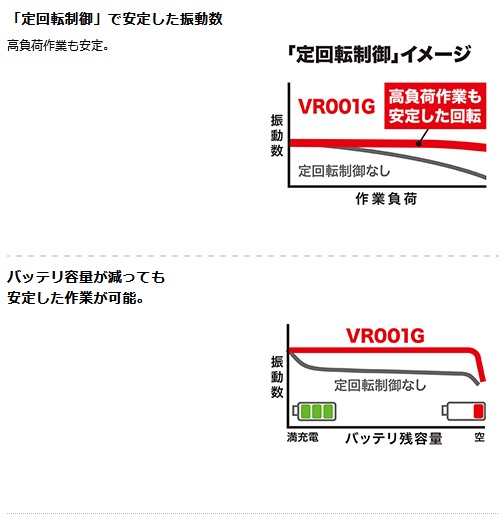 タナカ金物プロ-マキタ VR001GZAM 充電式コンクリートバイブレータ