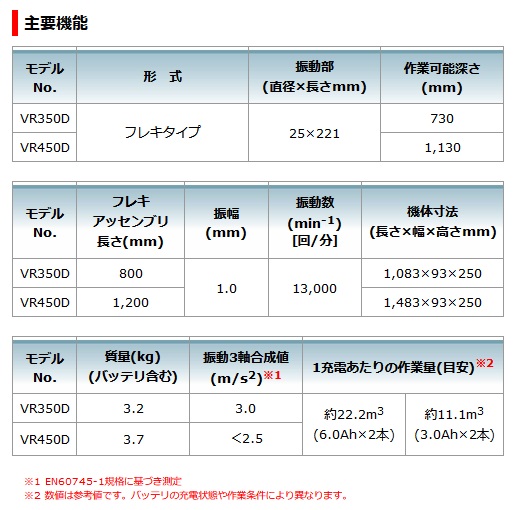マキタ 充電式コンクリートバイブレーター VR350DRGX 18V/6.0Ah マキタ 充電式コンクリートバイブレーター VR350DRGX 18V/6.0Ah