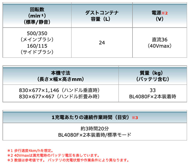 タナカ金物プロ-マキタ VS001GZ 充電式スイーパー 40Vmax対応