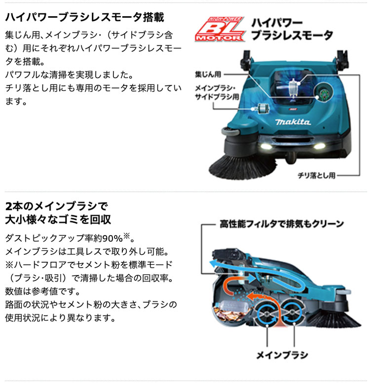 タナカ金物プロ-マキタ VS001GZ 充電式スイーパー 40Vmax対応