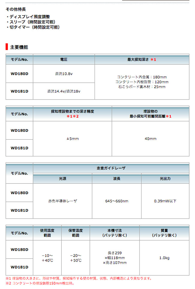 マキタ 充電式ウォールディテクタ WD181DZK 18V/14.4V対応(本体 マキタ 充電式ウォールディテクタ WD181DZK 18V/14.4V対応(本体