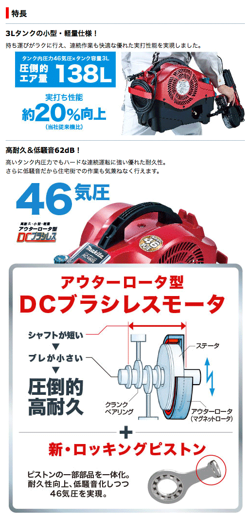タナカ金物プロ-マキタ AC460S 内装エアコンプレッサ 3L AC460S