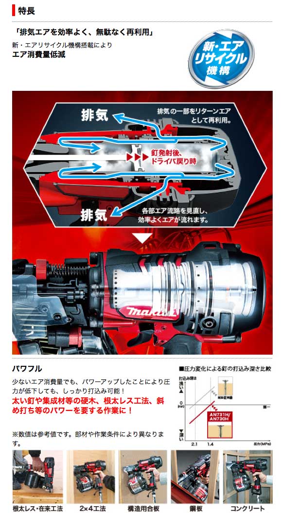 マキタ 高圧エア釘打機 75mm AN731H(プラスチックケース付 マキタ 高圧エア釘打機 75mm AN731H(プラスチックケース付