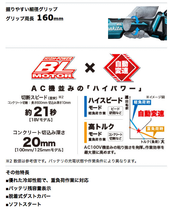 マキタ 充電式ディスクグラインダ 100mm GA408DZ 18V対応(本体 マキタ 充電式ディスクグラインダ 100mm GA408DZ 18V対応(本体