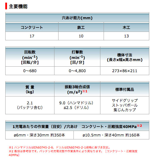 マキタ 充電式ハンマドリル 17mm HR171DRGX 18V/6.0Ah（バッテリ