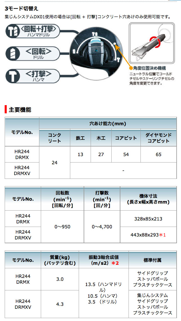 マキタ 充電式ハンマドリル 24mm HR244DZK(青)18V対応(本体+ マキタ 充電式ハンマドリル 24mm HR244DZK(青)18V対応(本体+