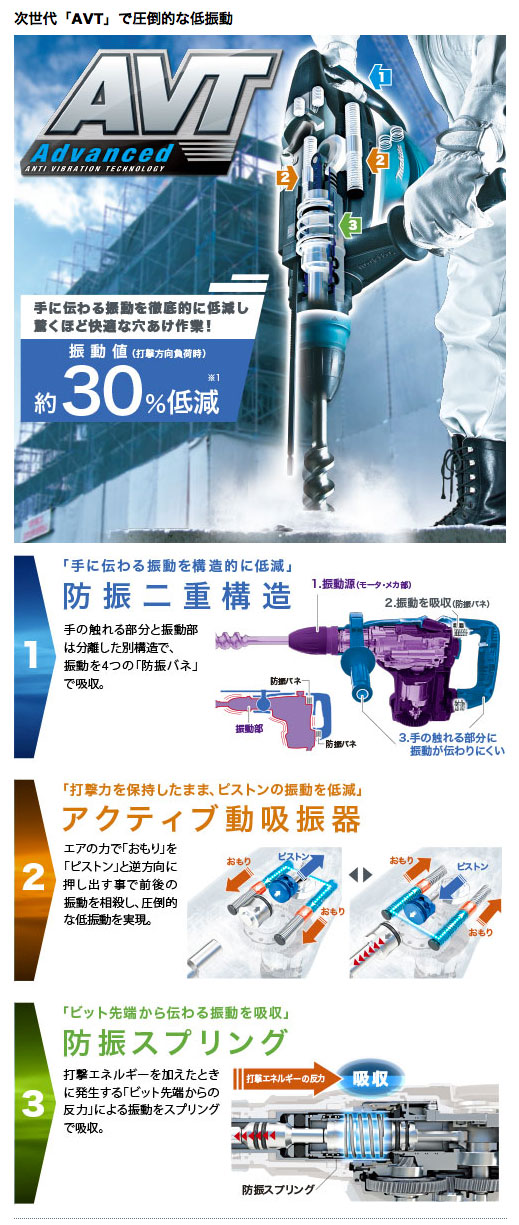 マキタ ハンマドリルAC100V式 52mm SDS-Max HR5212C