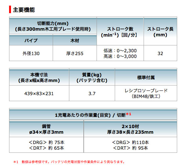 マキタ JR187DZ 充電式レシプロソー (18V対応/本体のみ マキタ JR187DZ 充電式レシプロソー (18V対応/本体のみ