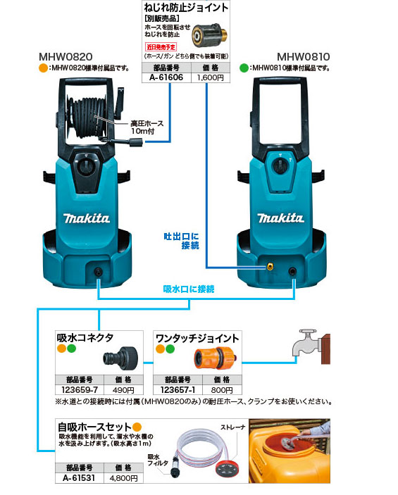 マキタ 高圧洗浄機MHW0810/0820用パイプクリーニングホース10m A-61569