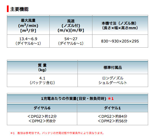 マキタ 充電式ブロア MUB362DZ 18V+18V対応(本体のみ:バッテリ マキタ 充電式ブロア MUB362DZ 18V+18V対応(本体のみ:バッテリ