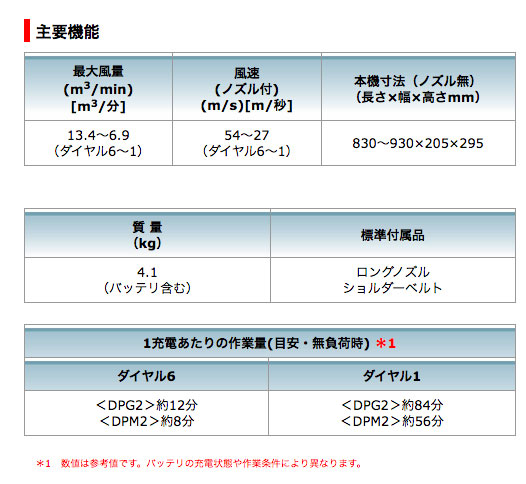 タナカ金物プロ-マキタ MUB362DPG2 充電式ブロワ MUB362DPG2 18V+18V