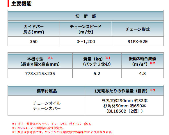 マキタ 充電式チェンソー 350mm MUC353DPG2 18V+18V/6.0Ah マキタ 充電式チェンソー 350mm MUC353DPG2 18V+18V/6.0Ah