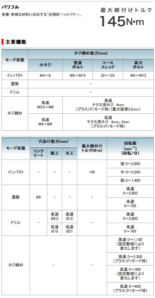 “商品説明”