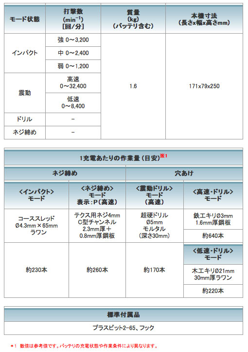 “商品説明”