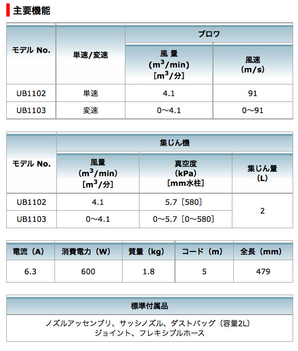 がございま マキタ ブロア UB1102（ノズル・ダストバッグ・フレキシブルホース付） モノえーる - 通販 - PayPayモール ております -  shineray.com.br