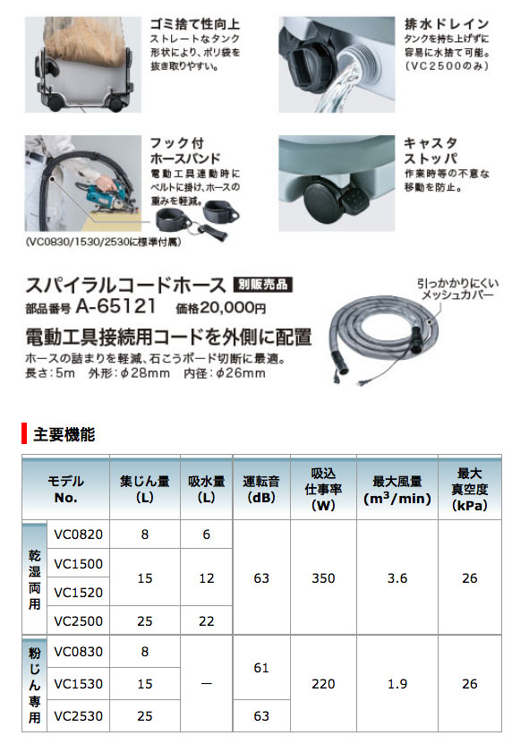 マキタ 集じん機 VC2500（乾湿両用 25L）連動コンセントなし 【代引き