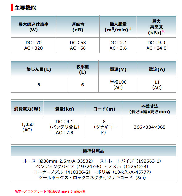 マキタ 充電式ハイブリッド集じん機 VC860DZ 18V+18V対応 (本体 マキタ 充電式ハイブリッド集じん機 VC860DZ 18V+18V対応 (本体