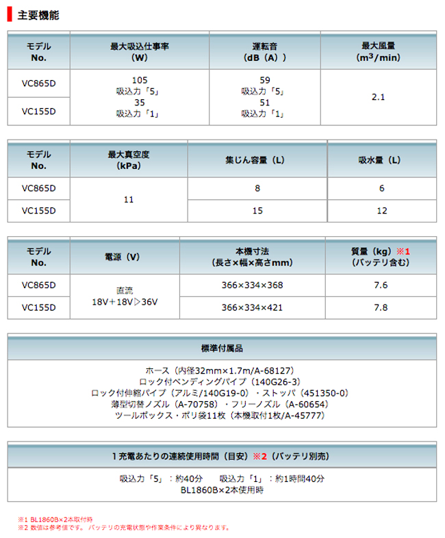 マキタ 充電式集じん機 8L VC865DZ 18V+18V対応(本体のみ