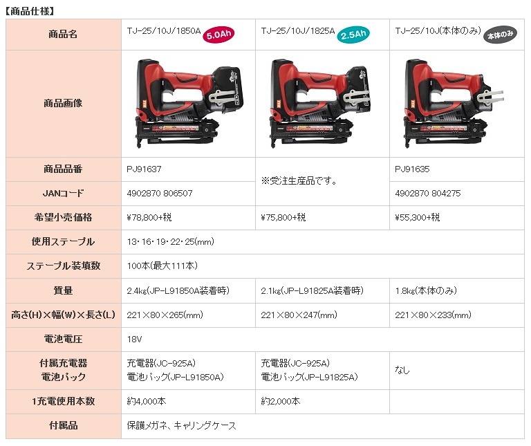 MAX 充電式タッカ TJ-25/10J-BC/1850A [バッテリ(JP-L91850A)・充電器 