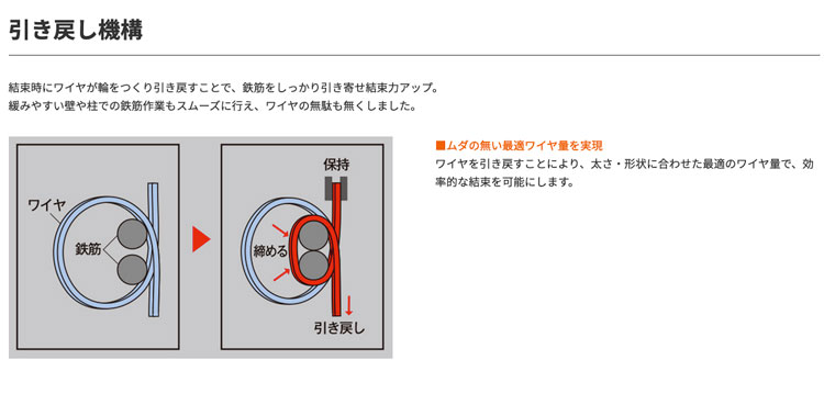 商品説明