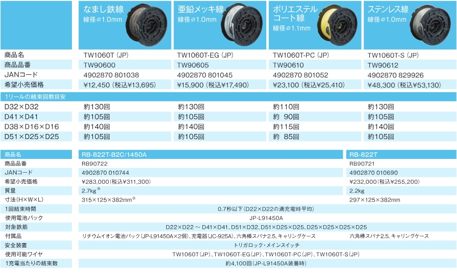 MAX RB-822T 鉄筋結束機 ツインタイア (14.4V対応本体/ケース付