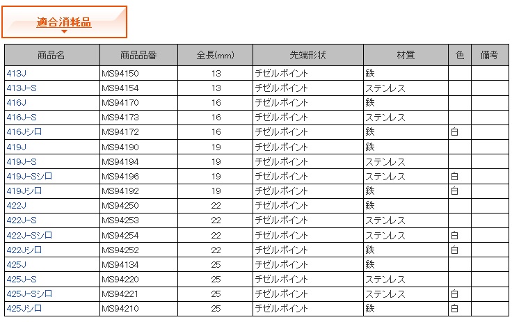 タナカ金物プロ-MAX TA-225/4J 常圧タッカ (4Jステープル、13 タナカ金物プロ-MAX TA-225/4J 常圧タッカ (4Jステープル、13