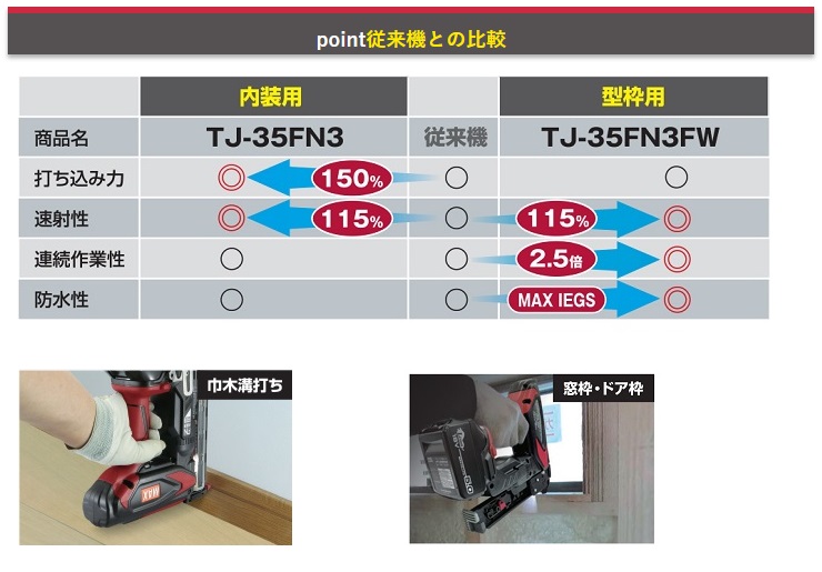 商品説明