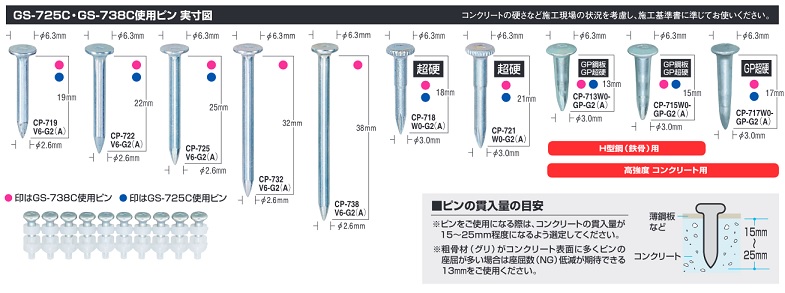 MAX ガスネイラ(GS-738C2、738C)用消耗品セット 超硬ピン 18mm CP