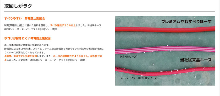 MAX HH-6030S2 プレミアムやわすべりほーす S2シリーズ (高圧 MAX HH-6030S2 プレミアムやわすべりほーす S2シリーズ (高圧