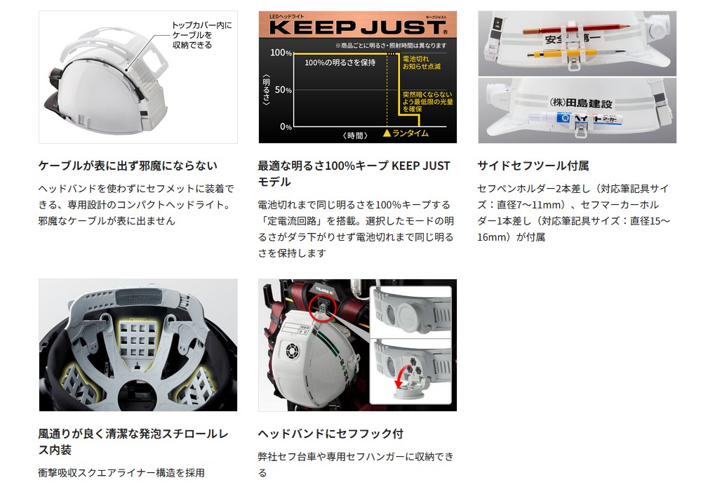 タナカ金物プロ-【在庫あり】タジマ HSWA1 セフメット（セフ取付