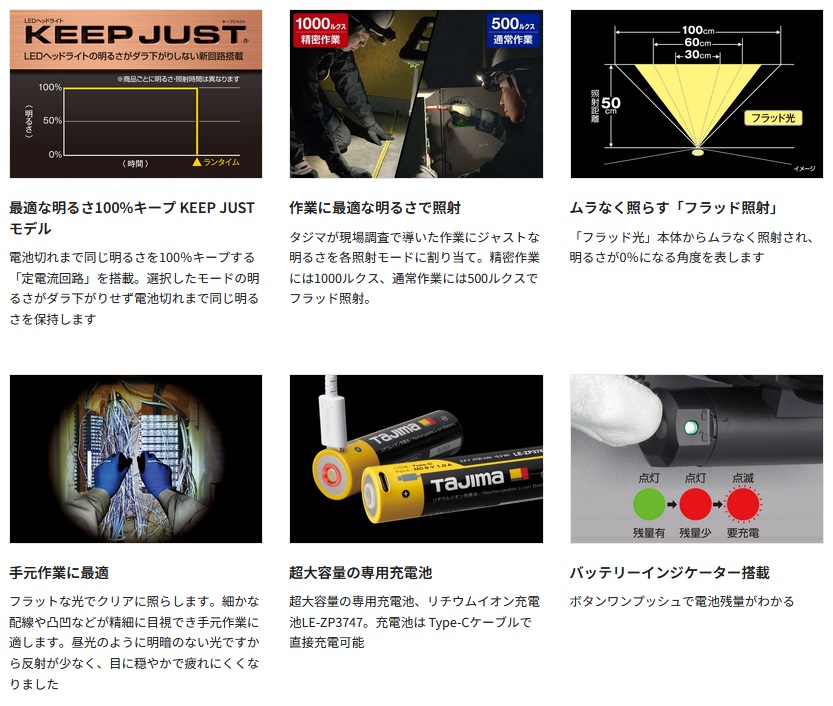 タナカ金物プロ-タジマ KJS100A-B47 キープジャスト外部電源 ヘッド