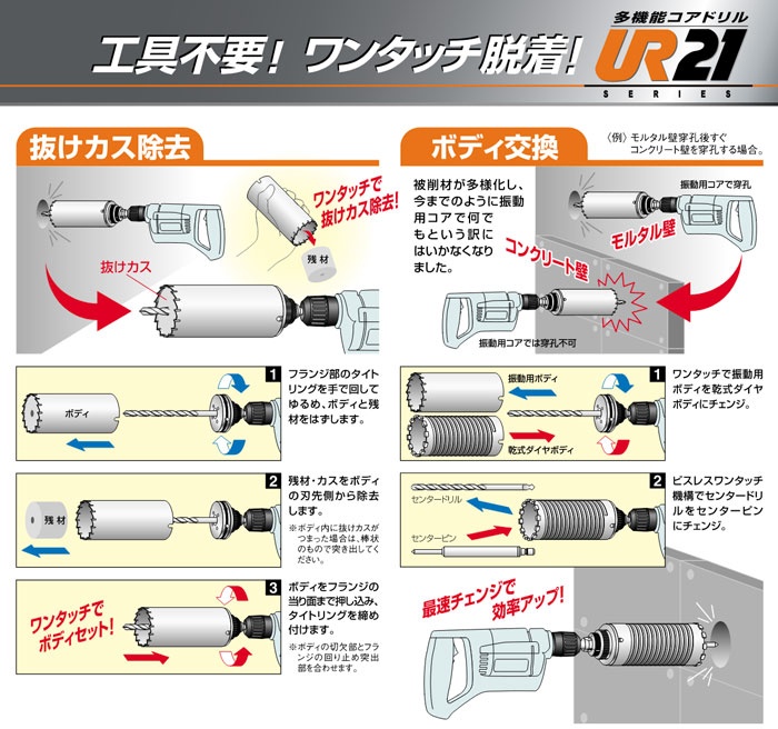 ☆大人気商品☆ <br>ユニカ URCD-T250R UR21 超硬センタードリル回転用