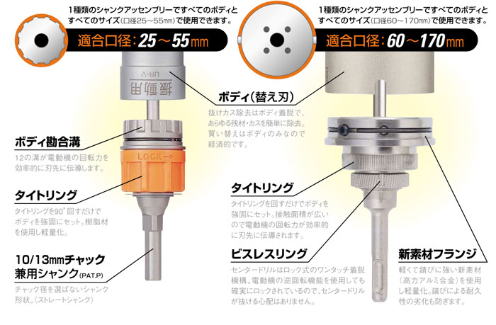 最も優遇 □ユニカ 多機能コアドリルUR21 乾式ダイヤ90mm ボディ 替刃