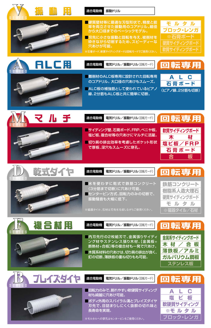 新作入荷!! Яユニカ 多機能コアドリルUR21 複合材用ボディ 口径70mm