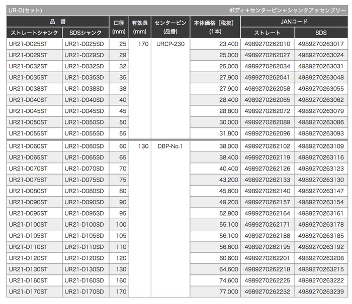 春先取りの <br>ユニカ <br>UR21-D045ST <br>多機能コアドリルUR21 乾式ダイヤ UR-D セット 45mmφ ストレート軸 